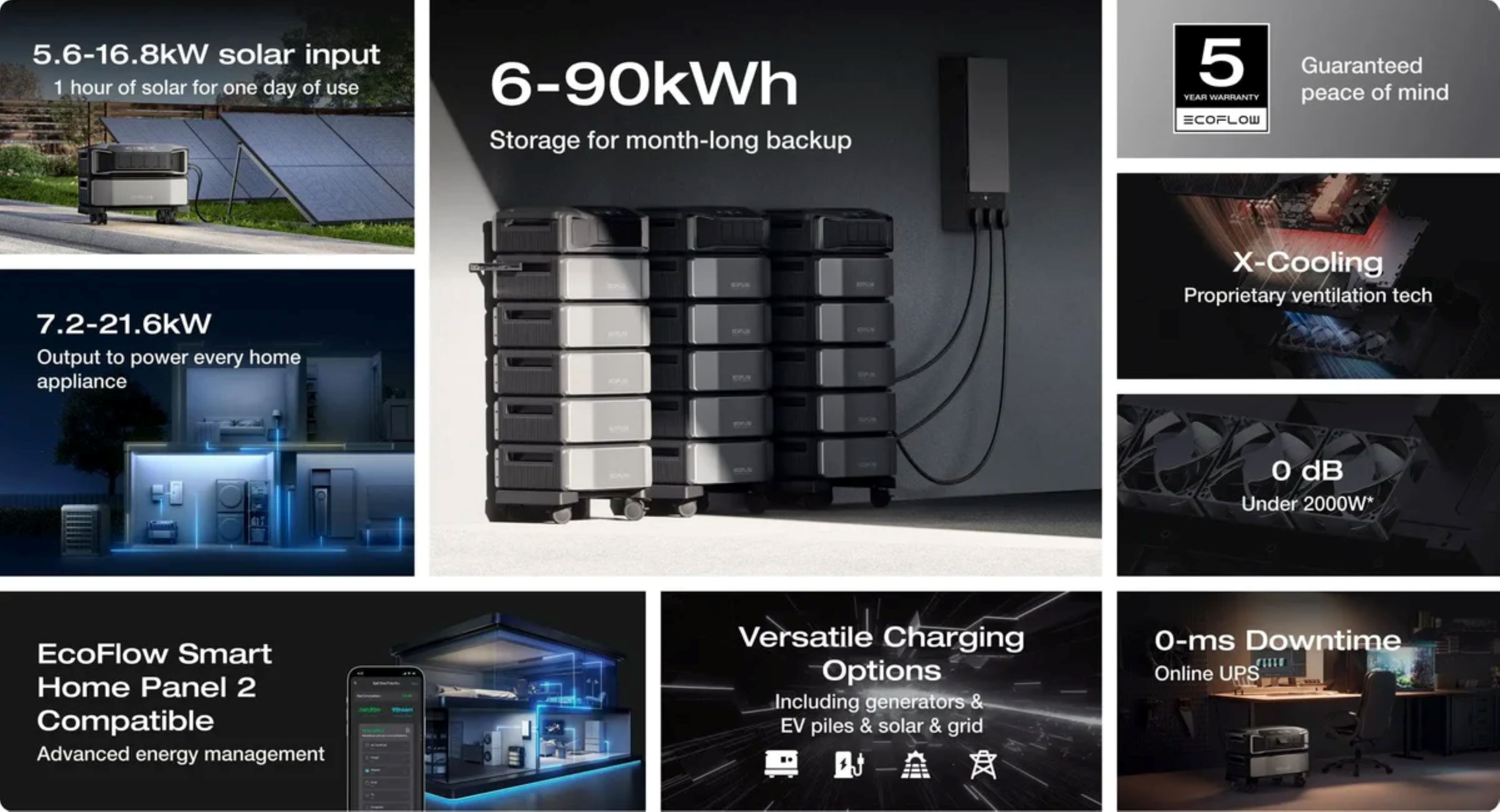 EcoFlow DELTA Pro Ultra – High-End-Backup für Zuhause